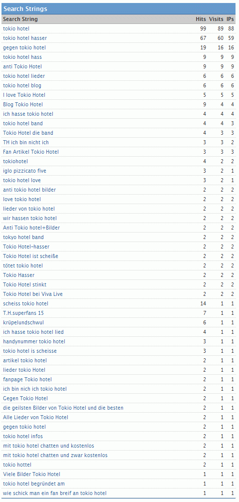 SlimStat for Patrick Kempf Weblog
