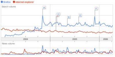 firefox vs internet explorer